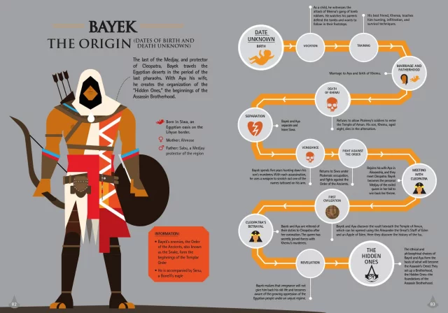 Kniha Assassins Creed: Infographics