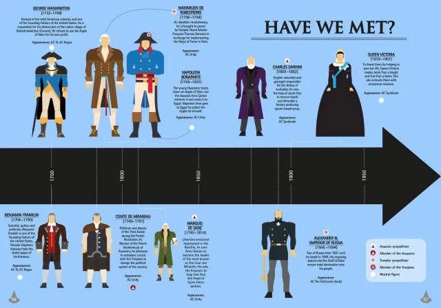 Kniha Assassins Creed: Infographics