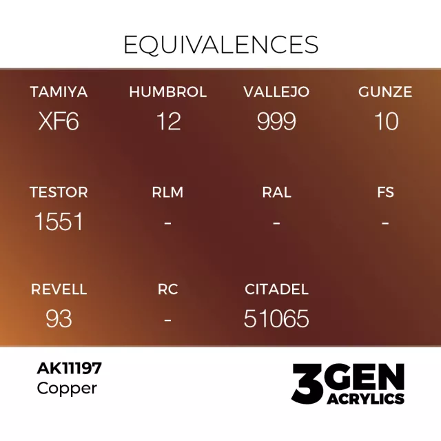 Základná farba AK 3Gen (Copper - Metallic) - farba medi - AK-Interactive