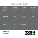 Základná farba AK 3Gen (Graphite - Acrylic) - grafitová - AK-Interactive