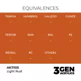 Základná farba AK 3Gen (Light Rust - Acrylic) - svetlo rezavá - AK-Interactive