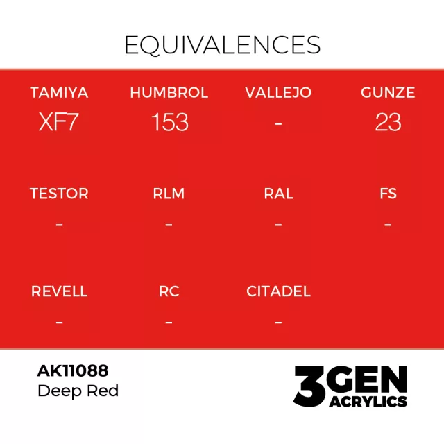 Základná farba AK 3Gen (Deep Red - Intense) - sýto červená - AK-Interactive