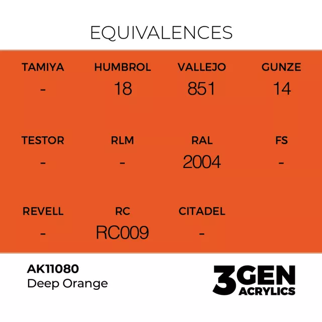 Základná farba AK 3Gen (Deep Orange - Intense) - sýtooranžová - AK-Interactive