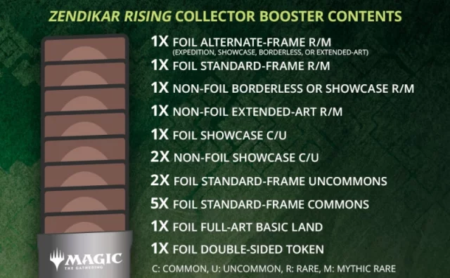 Kartová hra Magic: The Gathering Zendikar Rising - Collector Booster (15 kariet)