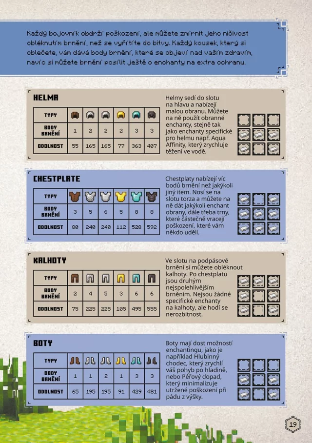 Kniha Minecraft - Příručka bojovníka