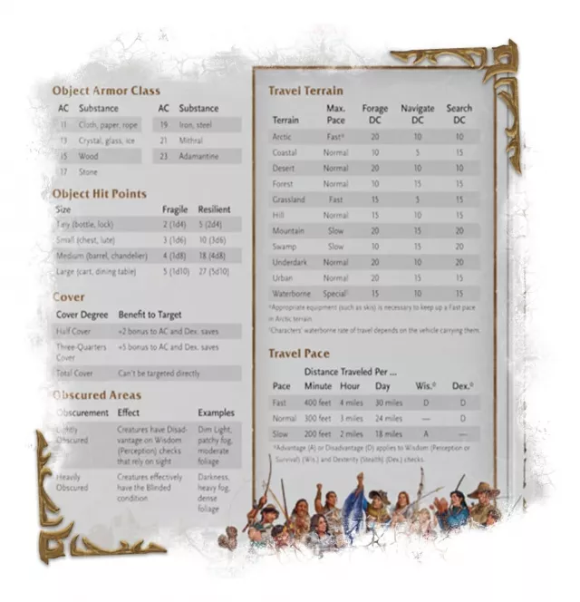 Zástena Dungeons & Dragons - World of Warcraft (Dungeon Master's Screen)