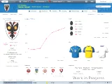 Football Manager 2012 CZ (PC)