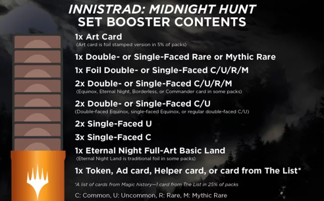 Kartová hra Magic: The Gathering Innistrad: Midnight Hunt - Set Booster (12 kariet)