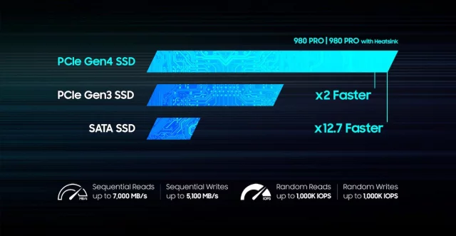 SSD disk pre konzolu PlayStation 5 - Samsung SSD 980 PRO 2TB s chladičom