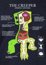 Tričko Minecraft Creeper Anatomy (americká veľ. M / európska L)