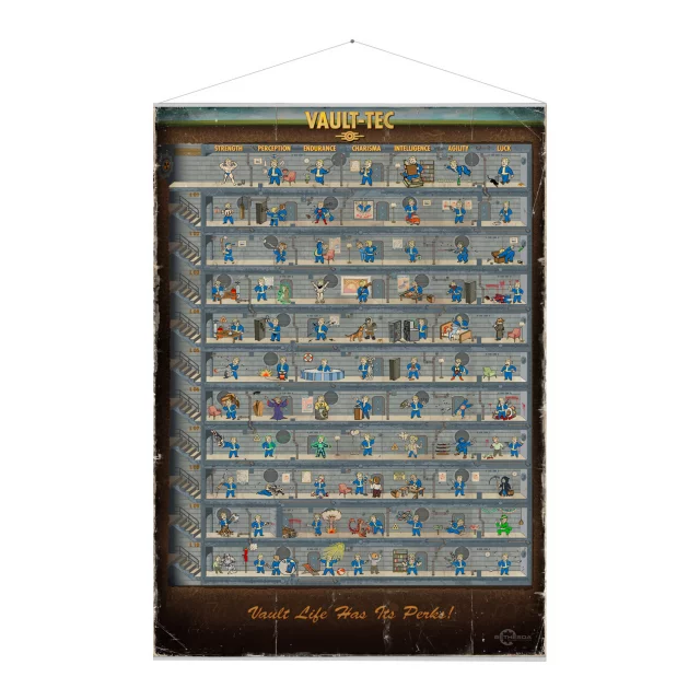 Wallscroll Fallout - Skill Tree